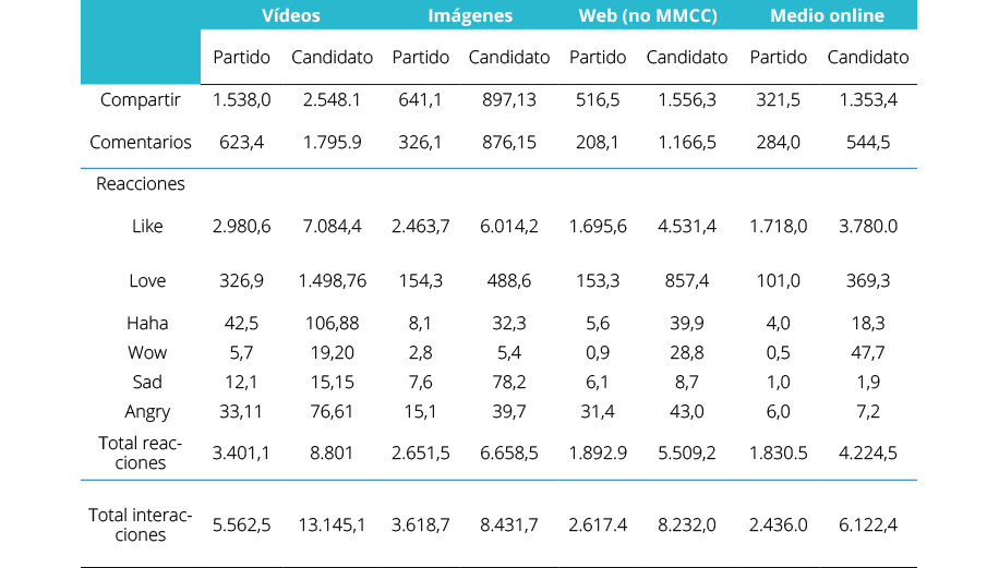 Figura N° 13: Países, ciudades e idiomas de los usuarios en FB de RLCS