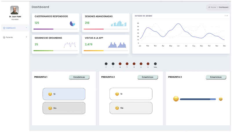 Panel de control digital con gráficos de barras, líneas y pastel que muestran estadísticas de usuarios, sesiones, visitas y respuestas a preguntas con emojis en un diseño limpio y moderno.

Descripción generada con IA